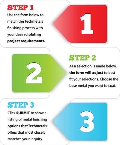 metal finishing search